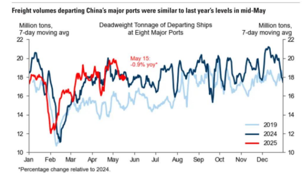 专业配资门户 高盛：中国宏观三件事