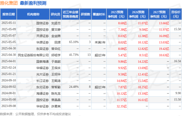 配资行情最新消 雅化集团: 国泰海通证券、新华资产等多家机构于5月22日调研我司